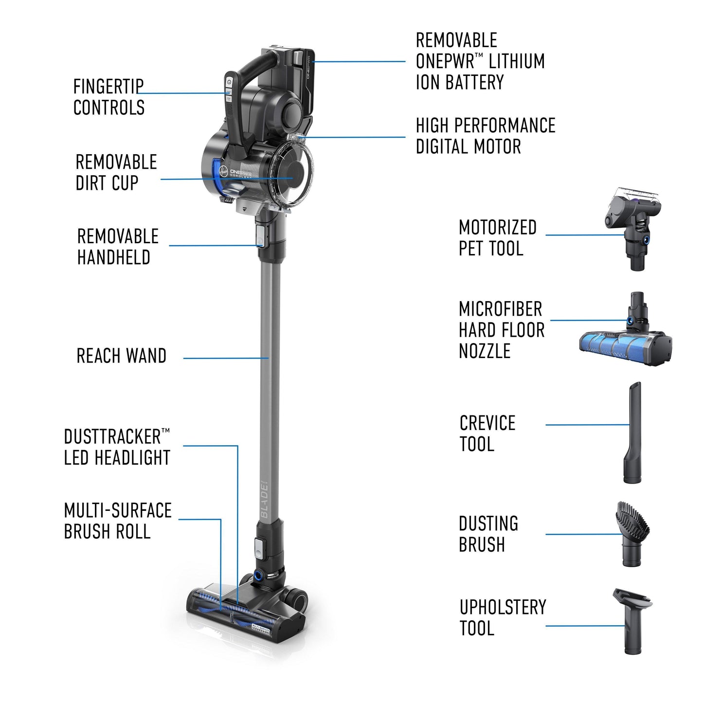 ONEPWR Blade MAX Cordless Stick Vacuum - Kit